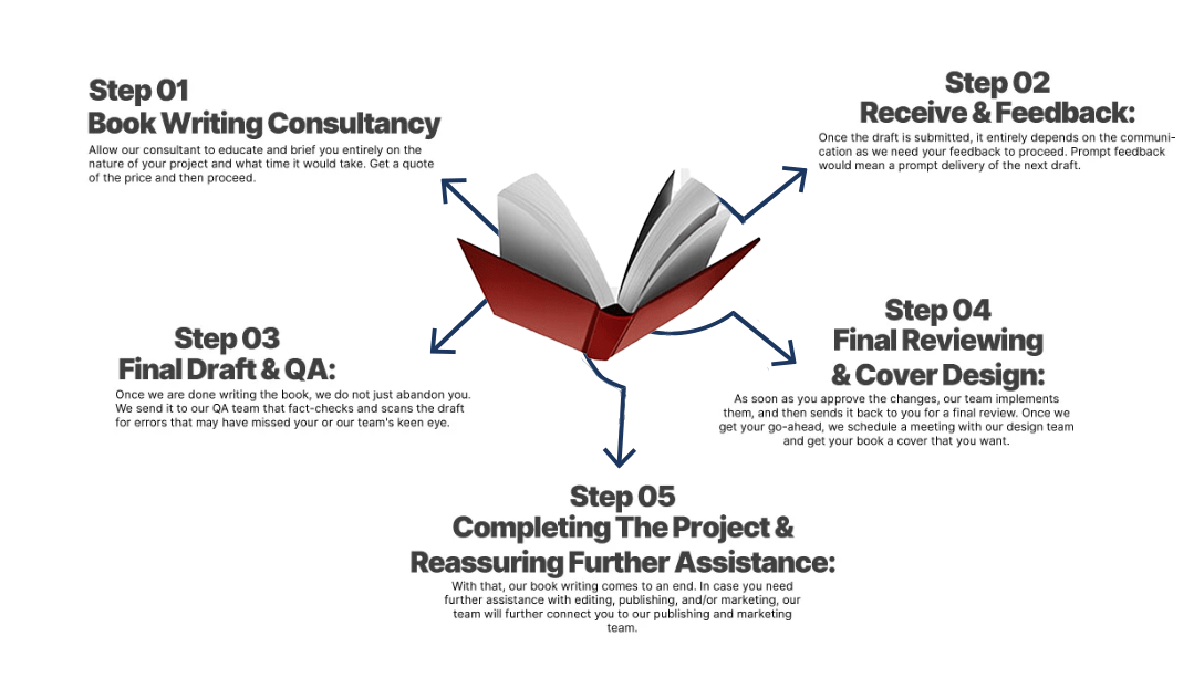 bookwritersleague